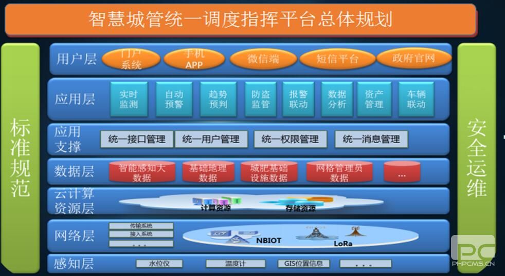 济南智慧井盖---济南智慧井盖智能报警系统平台软件开发