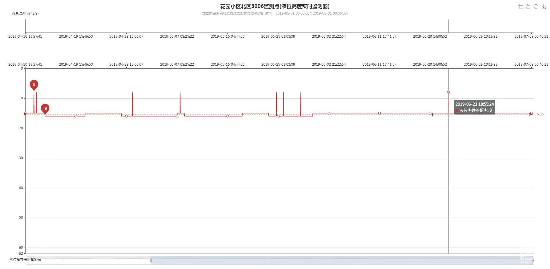 济南智慧井盖---济南智慧井盖智能报警系统平台软件开发