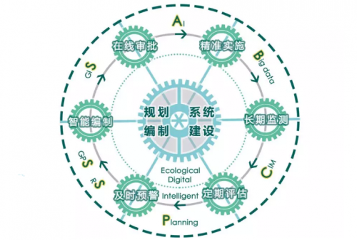 《智慧国土空间规划关键技术研究及应用示范》