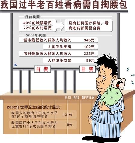 建立智慧医疗信息体系,做到“人人健康，健康人人”