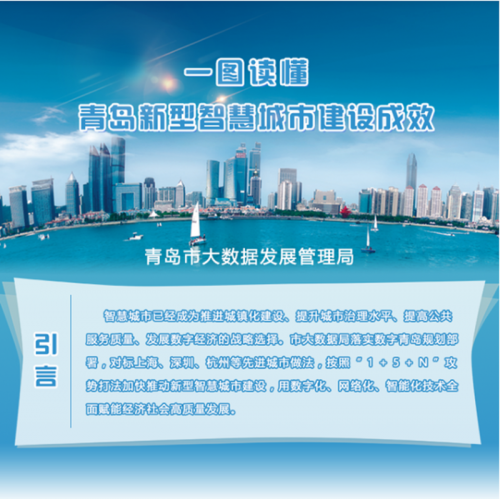 13方面解读青岛市智慧城市建设