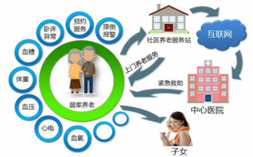 大数据让智慧养老更有“温度”