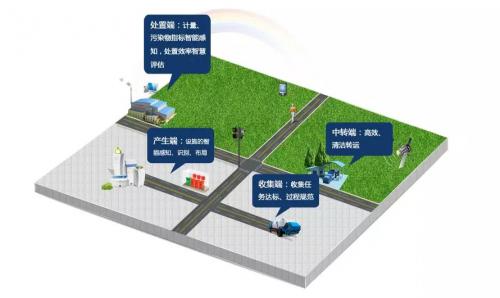 汇聚起推进新型智慧环卫的强大力量