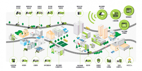 智慧环卫管理系统：提升城市环境卫生的创新解决方案：提