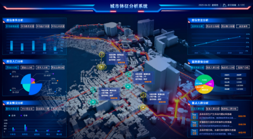 智慧城管管理系统：提升城市管理效能的创新解决方案