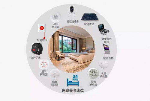 智慧养老管理系统：让养老更智慧、更贴心